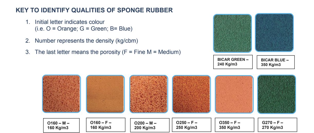 Qualities of a sponge rubber mats and belts